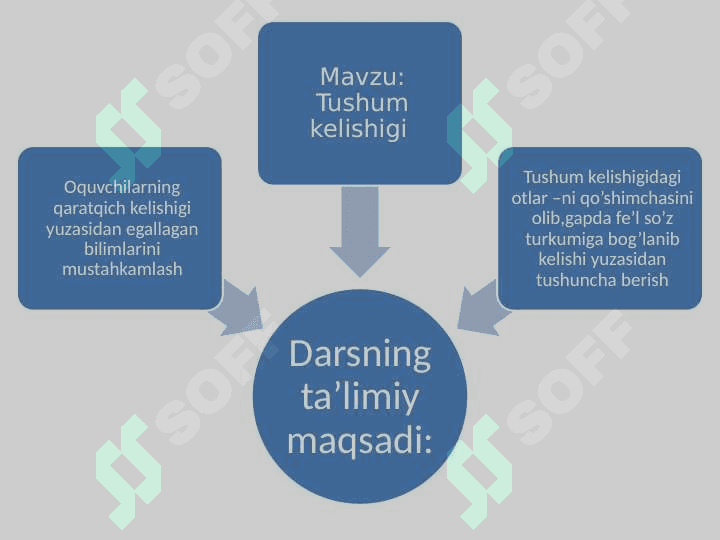 4-sinf uchun matematika va ona tili fanidan integratsiyalashgan  1soatli dars 2