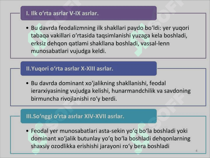 O'RTA ASRLARDA YEVROPANING IQTISODIY RIVOJLANISHI 4