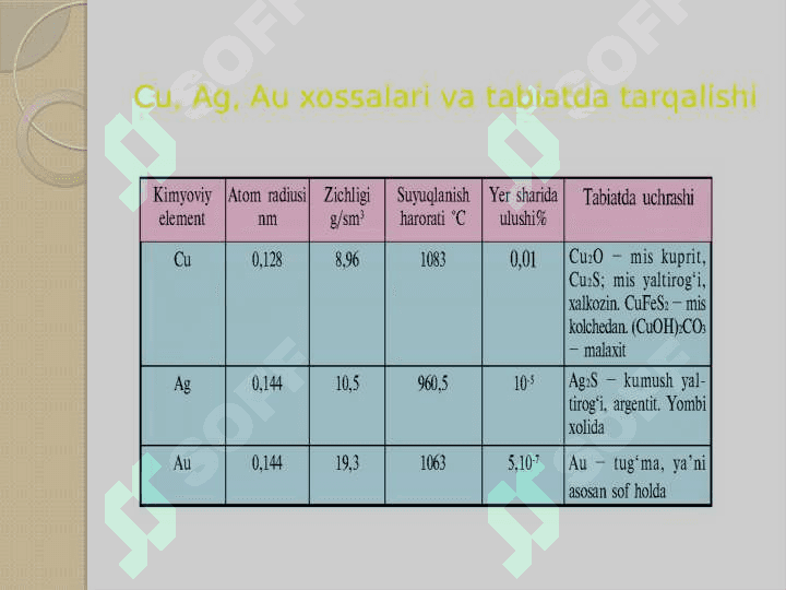 1-GURUH YONAKI GURUH METALLARINING XOSSALARI. 2