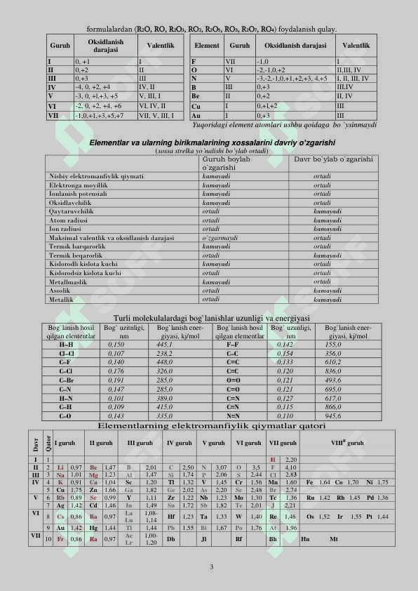 KIMYODAN MASALALAR YECHISHDA RIOYA QILINISHI ZARUR BO`LGAN ASOSIY  QOIDALAR. 3