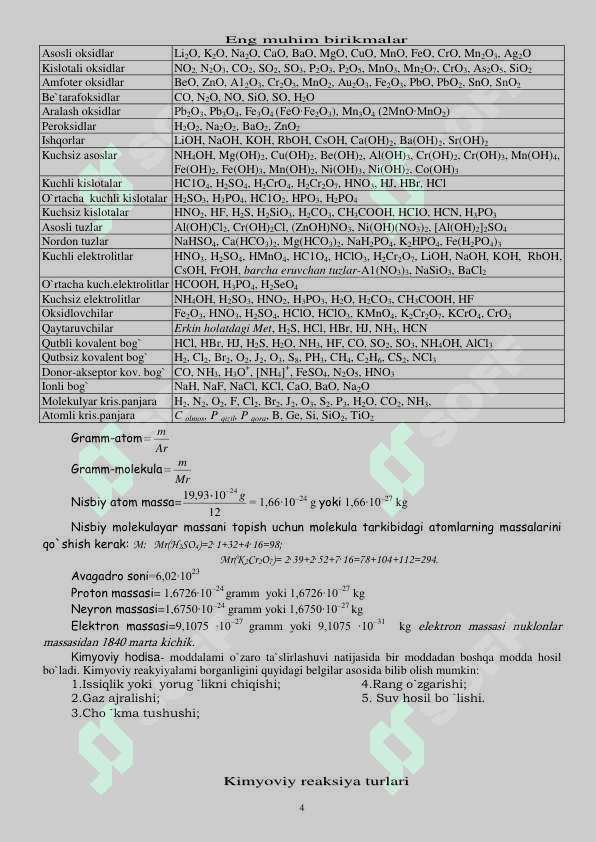 KIMYODAN MASALALAR YECHISHDA RIOYA QILINISHI ZARUR BO`LGAN ASOSIY  QOIDALAR. 4