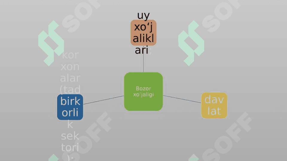 Bozor va uning o’ziga xos tomonlari 7