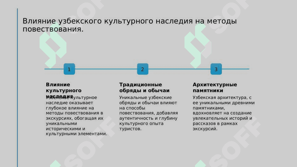 Методы повествования в экскурсионных услугах 6