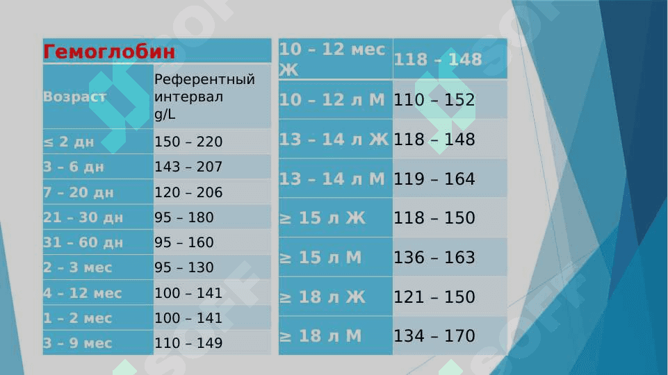 HAR XIL YOSHDAGI BOLALARDA GEMOGRAMMA VA UNING INTERPRETATSIYASI. 8