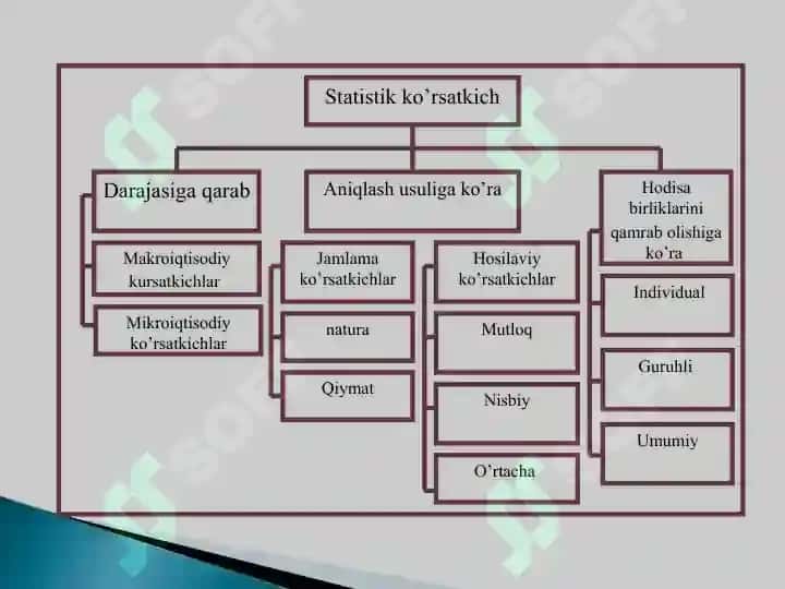 Tasviriy statistika ko’rsatkichlari 4