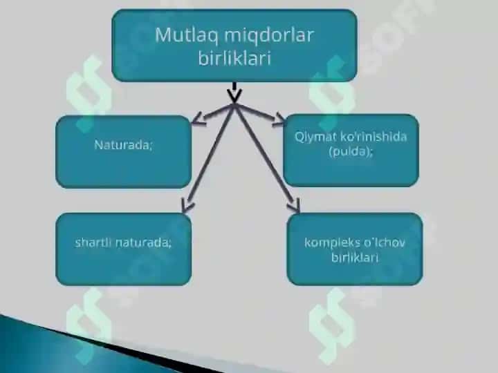 Tasviriy statistika ko’rsatkichlari 7
