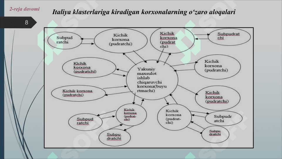 Biznes va tadbirkorlikni rivojlantirishning xorijiy mamlakatlar tajribasi 8