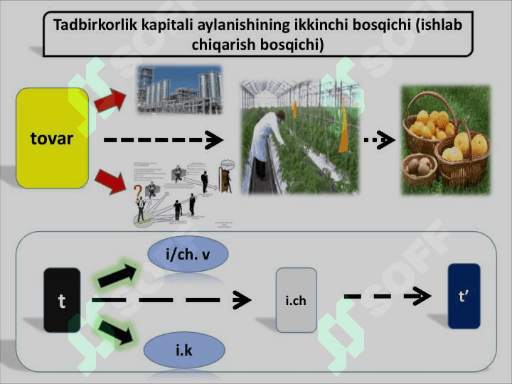 Tadbirkorlik kapitali va uning aylanishi 8