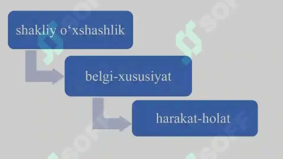 Ma ‘no ko‘chish turlari. 4