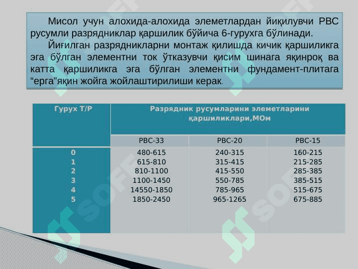 Elektr izolyatsiyaning eskirishi 3