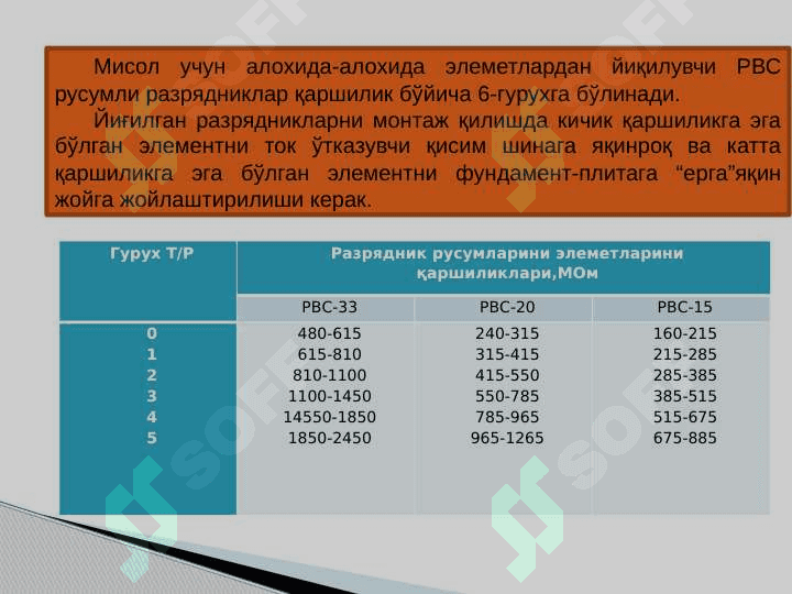 Elektr izolyatsiyaning eskirishi 4