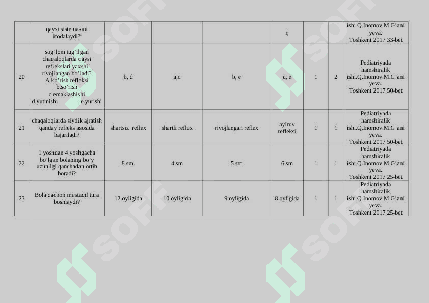 Hamshiralik ishi kasb Pediatriyada hamshiralik ishi fanidan test materiallari 5