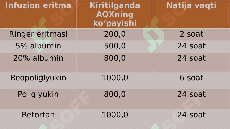 Chaqaloqlarda infuzion terapiya va parenteral oziqlantirish 8