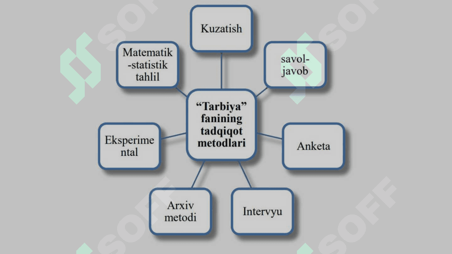 Umumta'lim maktablarida tarbiya fanini o'qitishda ilmiy tadqiqot usullaridan foydalanish 8