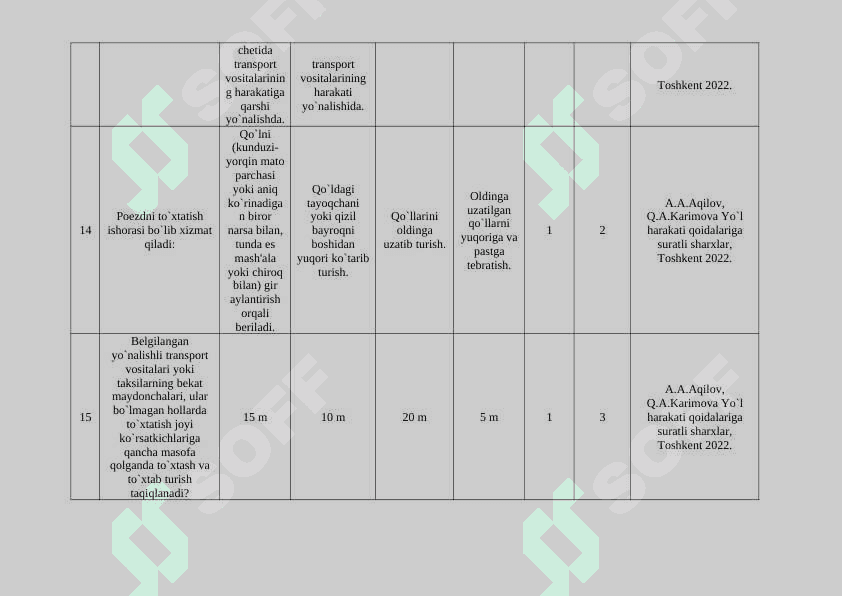 Yo‘l harakati qoidalari va harakat xavfsizligi fanidan test materiallari 5