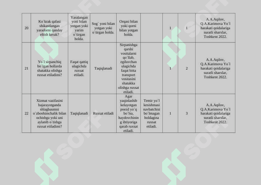 Yo‘l harakati qoidalari va harakat xavfsizligi fanidan test materiallari 7