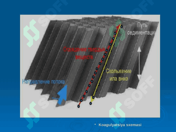 Uskunaga etkazib beriladigan suvni tozalashning zamonaviy usullari 8
