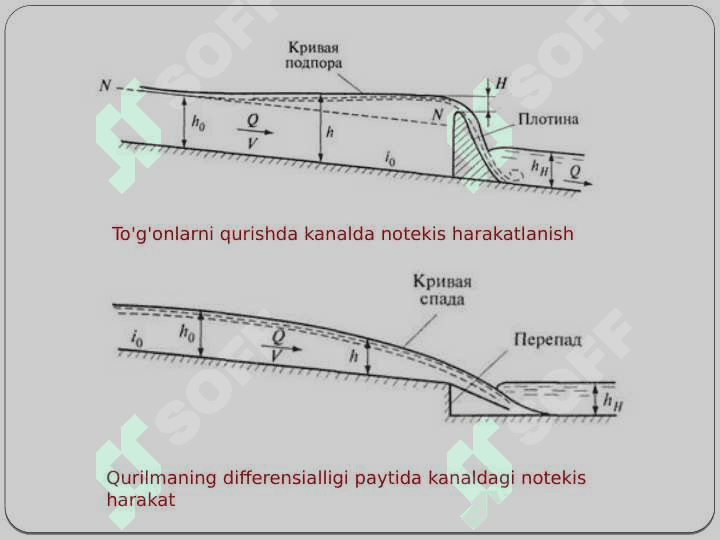 Ochiq o'zanlarda suyuklik oqimining notekis harakati 3