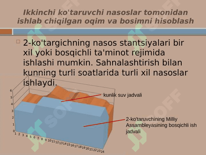 2 -  nasos stantsiyasining ish rejimini hisoblash 4