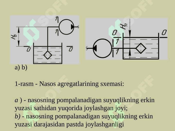 Nasoslarning so’rish balandligi 3