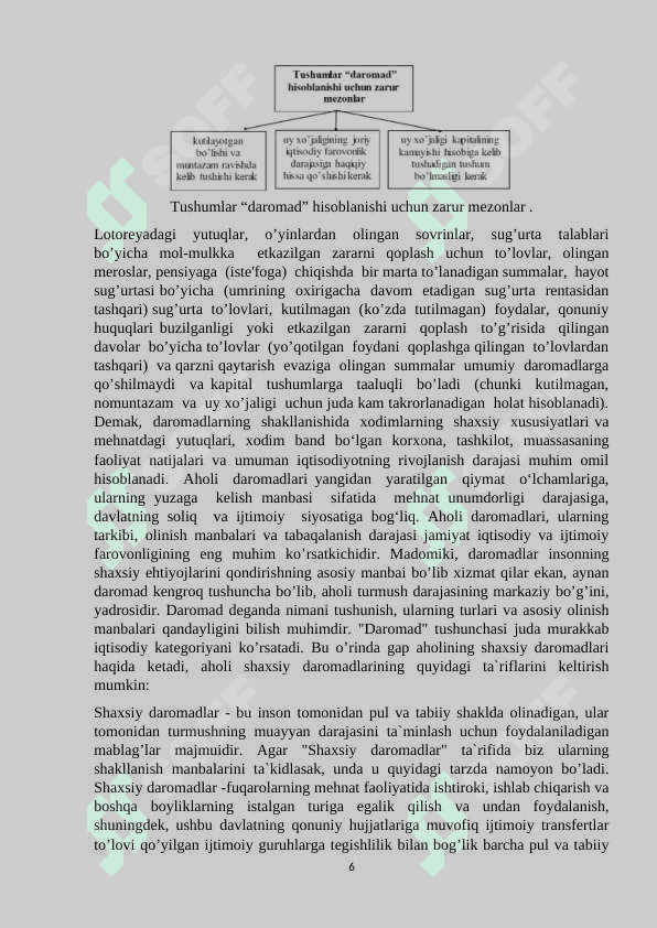 Aholi daromadlari , uning turlari va shakllanish manbalari . 6