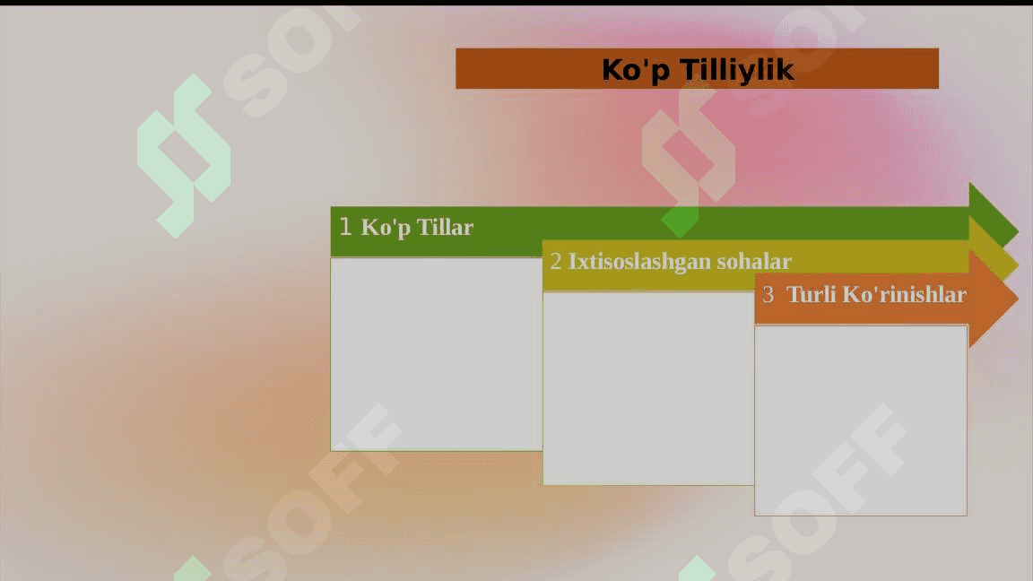 Onlayn tarjimon dasturlari bilan ishlash 3
