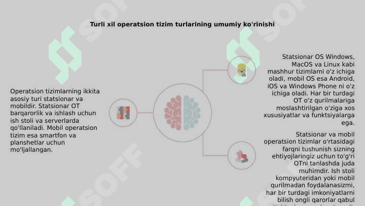 Statsionar va mobil operatsion tizim turlari 4