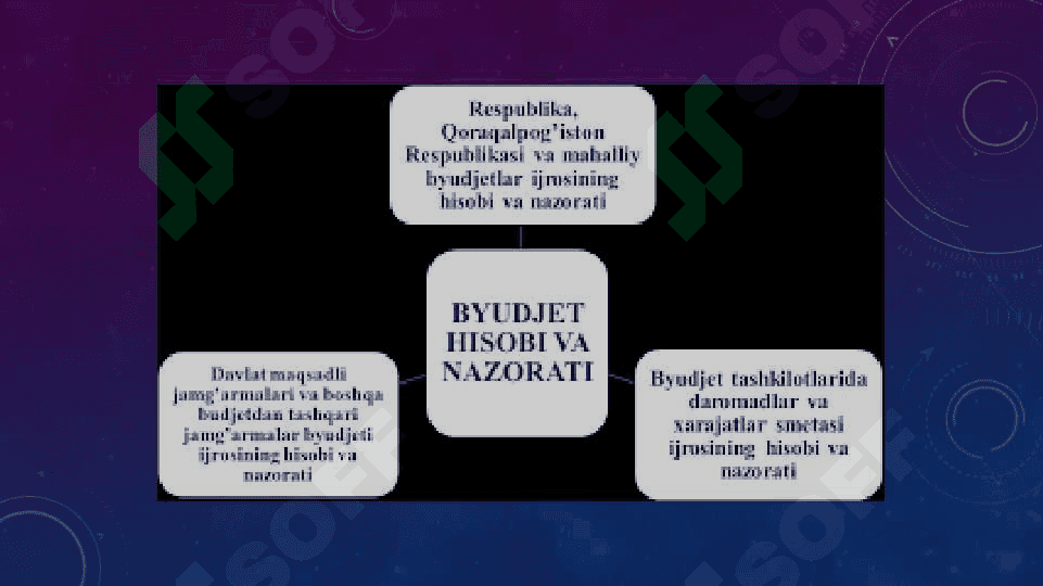 DAVLAT BYUDJETI VA DAVLAT MAQSADLI JAMG’ARMALARI BYUDJETLARI DAROMAD QISMI   IJROSI  HISOBI 5