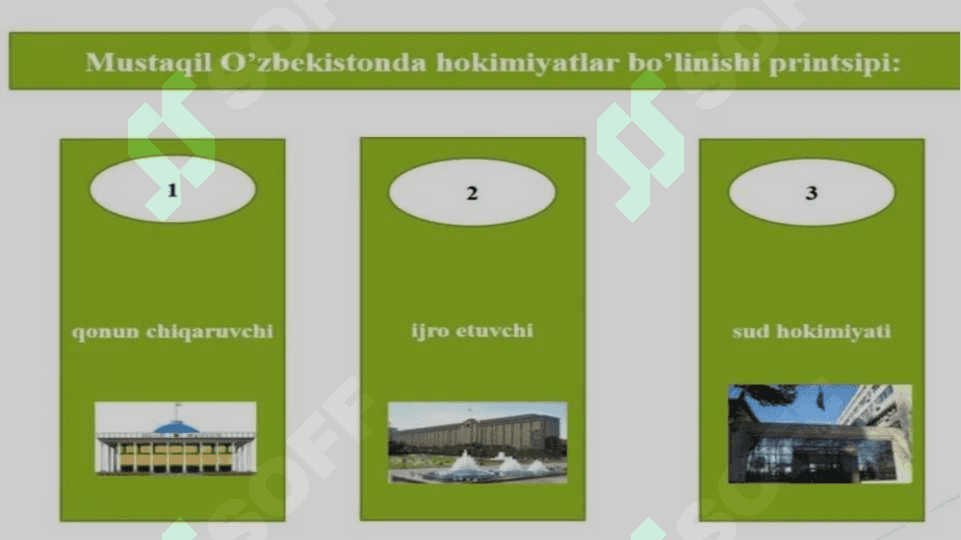 O’ZBEKISTONDA HOKIMYATLARNING BO’LINISH TAMOYILI VA KONTSENTUAL INSTITUTLARNINIG SHAKLLANISHI 3