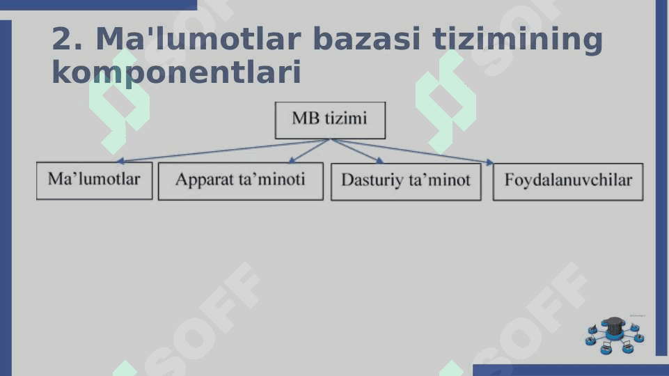 BERILGANLAR BAZASINING NAZARIY ASOSLARI 8