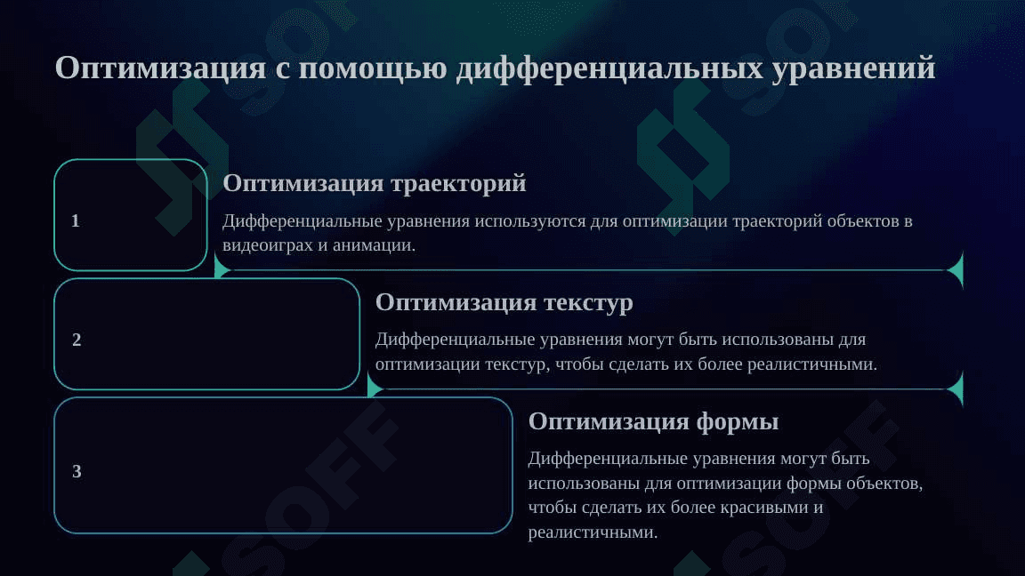 Применение  дифференциального  исчисления в  компьютерной графике 4