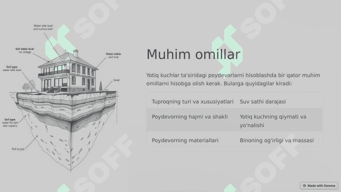 Yuqori-qiymatli-yotiq-kuch-tasiridagi-poydevorlarni-hisoblash 4