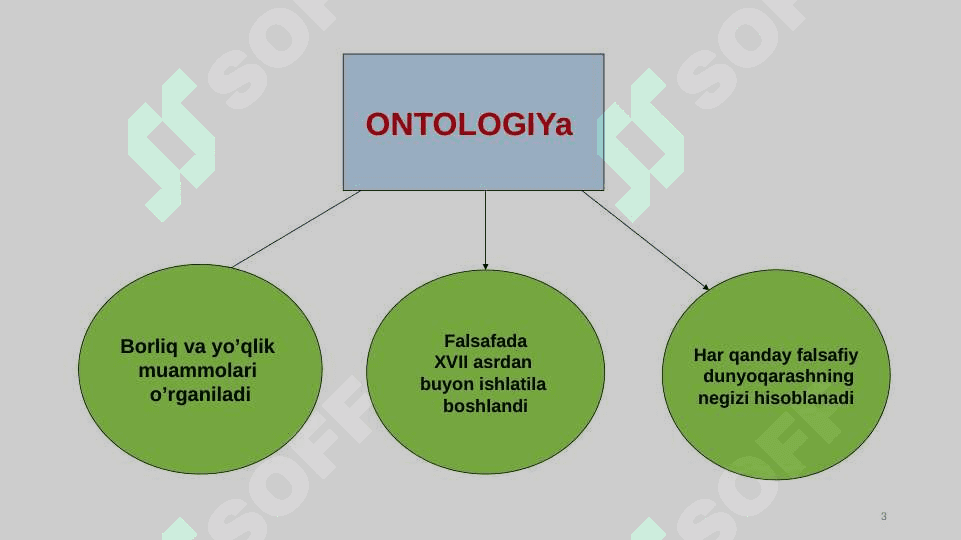BORLIQ VА RIVOJLАNISh FАLSАFАSI 3