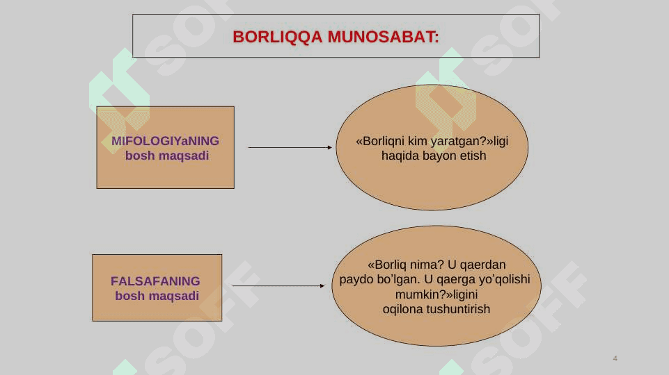 BORLIQ VА RIVOJLАNISh FАLSАFАSI 4