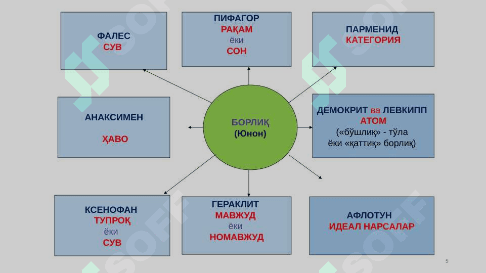 BORLIQ VА RIVOJLАNISh FАLSАFАSI 5