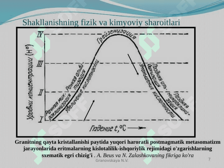Albitit konlari 7