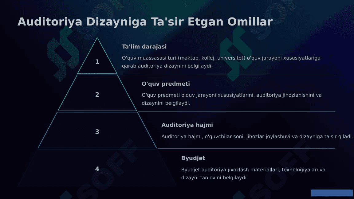 O’quv mashg’ulotlari va ma’naviy-ma’rifiy tadbirlar tashkil etish Auditoriyani Jixozlashga Kreativ Yondashuv 4