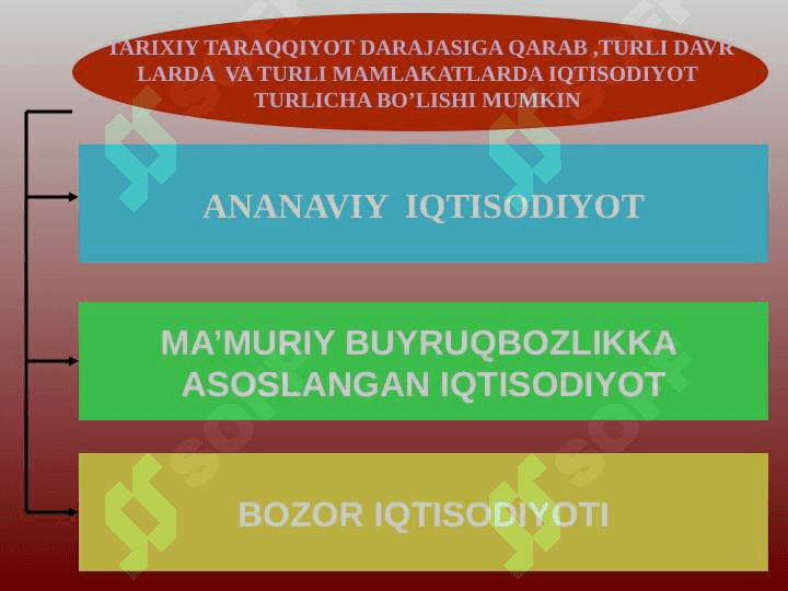 Iqtisodiyotning bosh muammosi ehtiyojlarning cheksizligi va resurslar  cheklanganligi 4