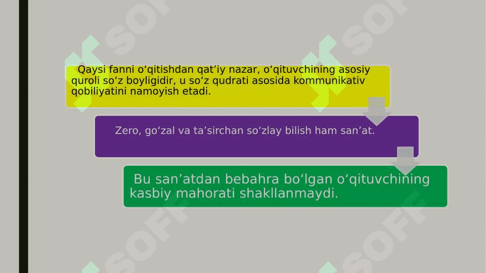 Kommunikativ qobiliyat va pedagogik ta’sir ko’rsatish 6