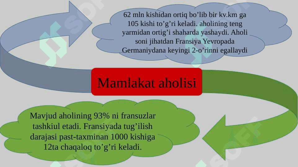 Fransiya Respublikasining tadbirkorlik va biznes siyosati pptx 5