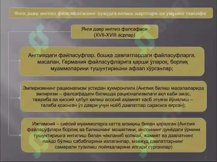 Yangi davr tarixi va falsafasi taqdimotlar to'plami 5