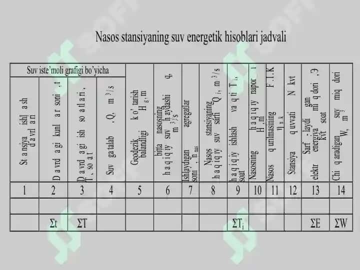 Nasosstansiyalarini rekonstruksiya qilishni texnik iqtisodiy asoslash 3