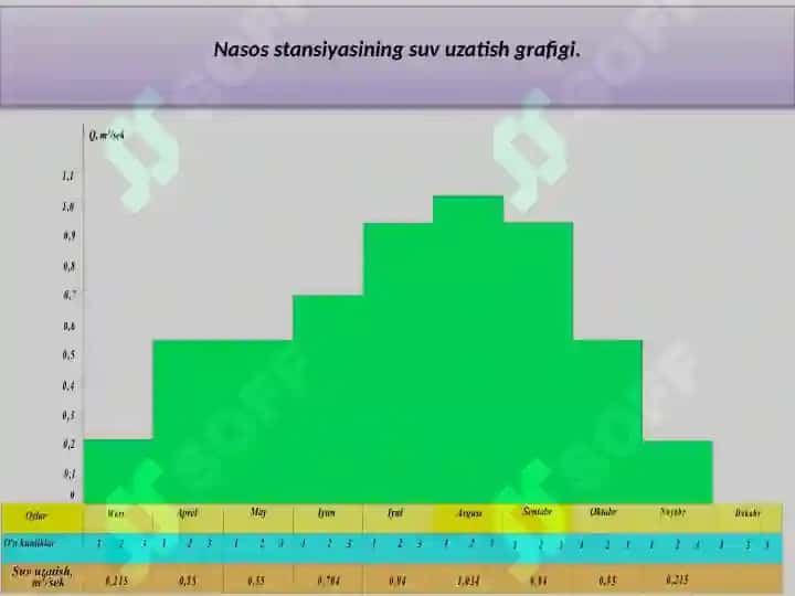 Nasosstansiyalarini rekonstruksiya qilishni texnik iqtisodiy asoslash 4