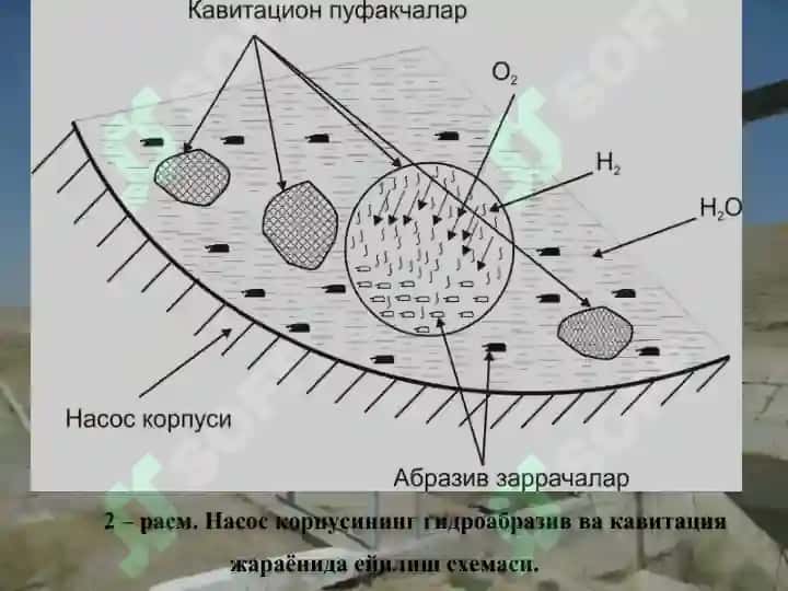Nasoslarining kavitatsiya va gidroabraziv yeilishi 4