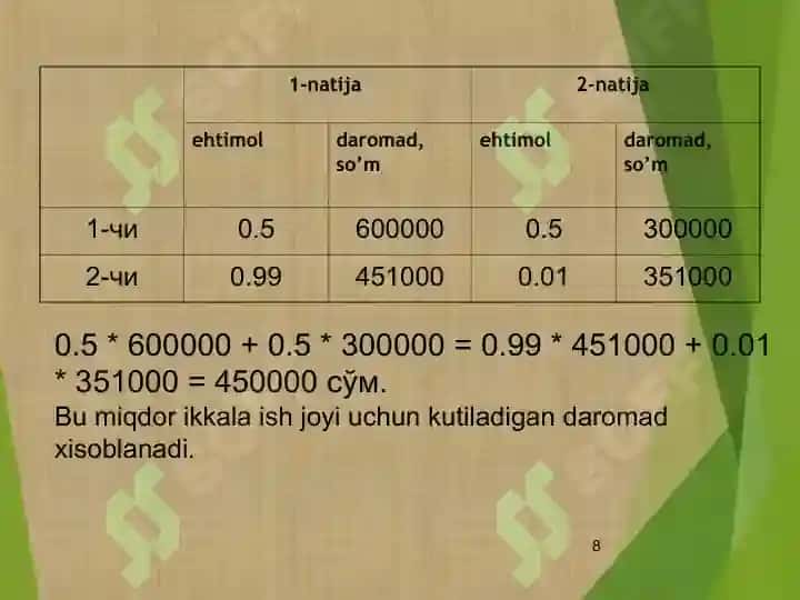 Mavhumlik va Tavakkalchilik 8