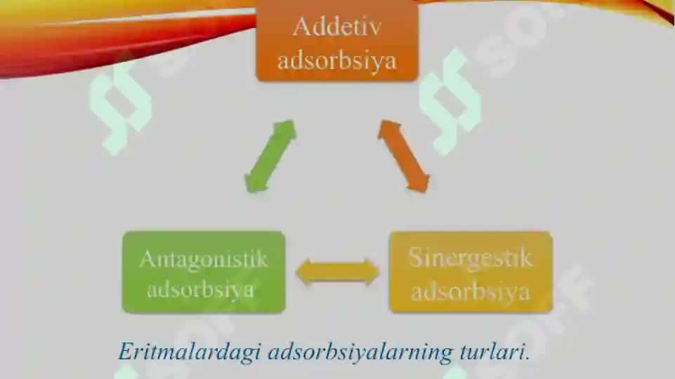 Tibbiy kimyo 6