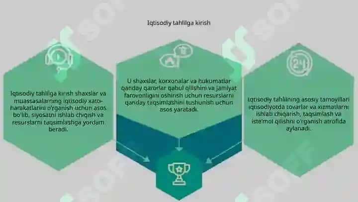 Iqtisodiy tahlil 3
