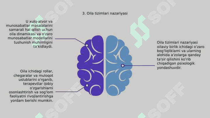 Oila_psixologiyasi.pptx 5