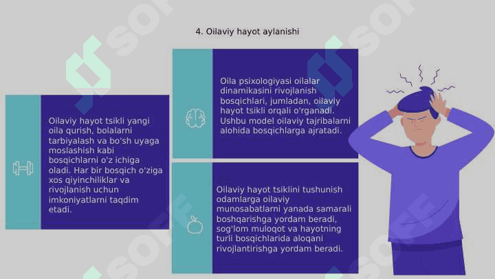 Oila_psixologiyasi.pptx 6