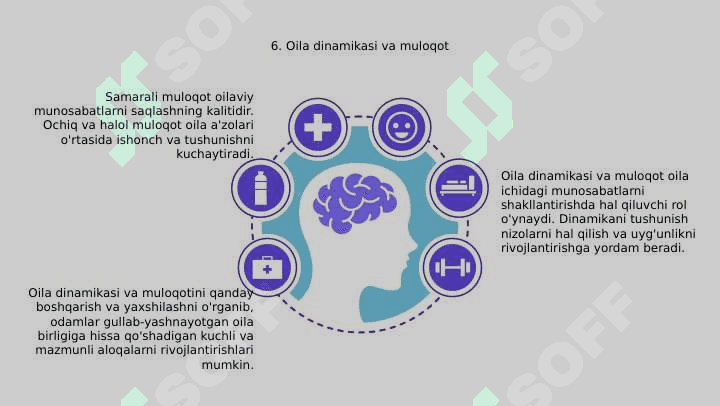 Oila_psixologiyasi.pptx 8